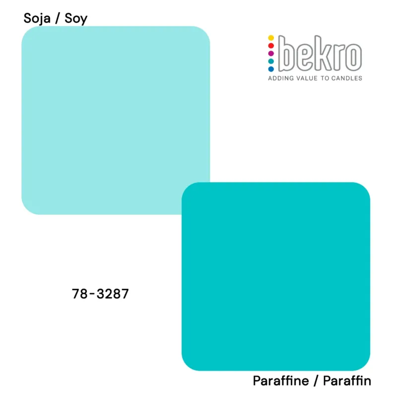 Colorant Bleu Turquoise pour bougies colorant pour cire bougie coloration fondant artisanal Terre de Bougies