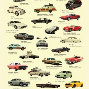 Cars from TV & Film - Car Lover