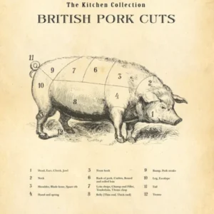 British Pork Cuts Butcher Chart